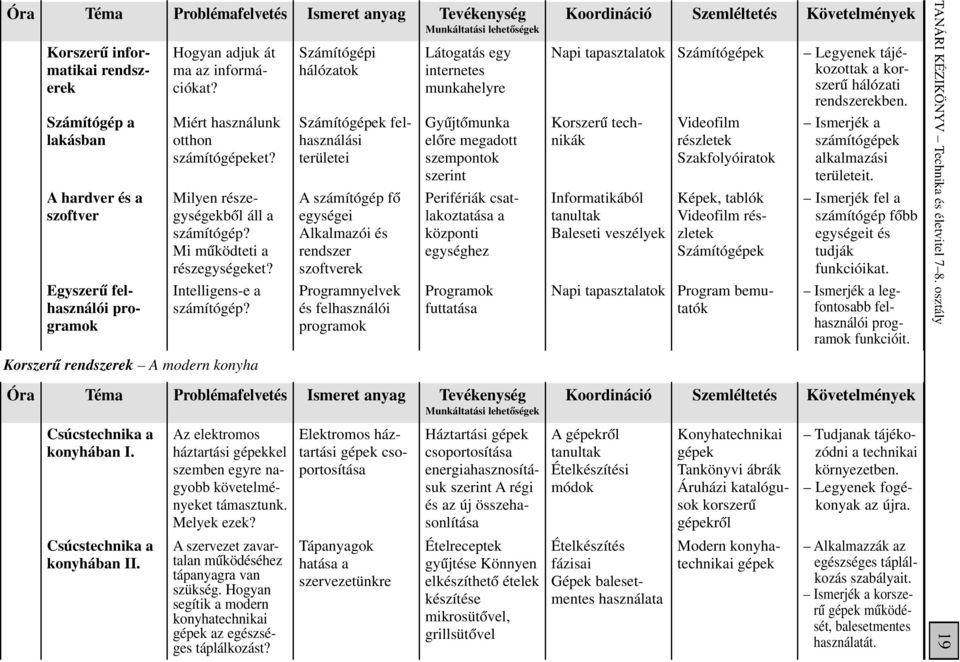 Számítógépek felhasználási területei Gyûjtômunka elôre megadott szempontok szerint Korszerû technikák Szakfolyóiratok számítógépek alkalmazási területeit.