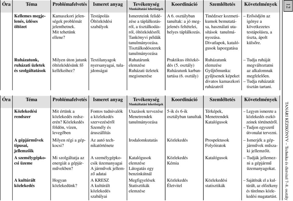 osztályban : a jó megjelenés feltételei, helyes táplálkozás. Tinédzser kozmetikumok bemutatása, használati utasítások tanulmányozása.
