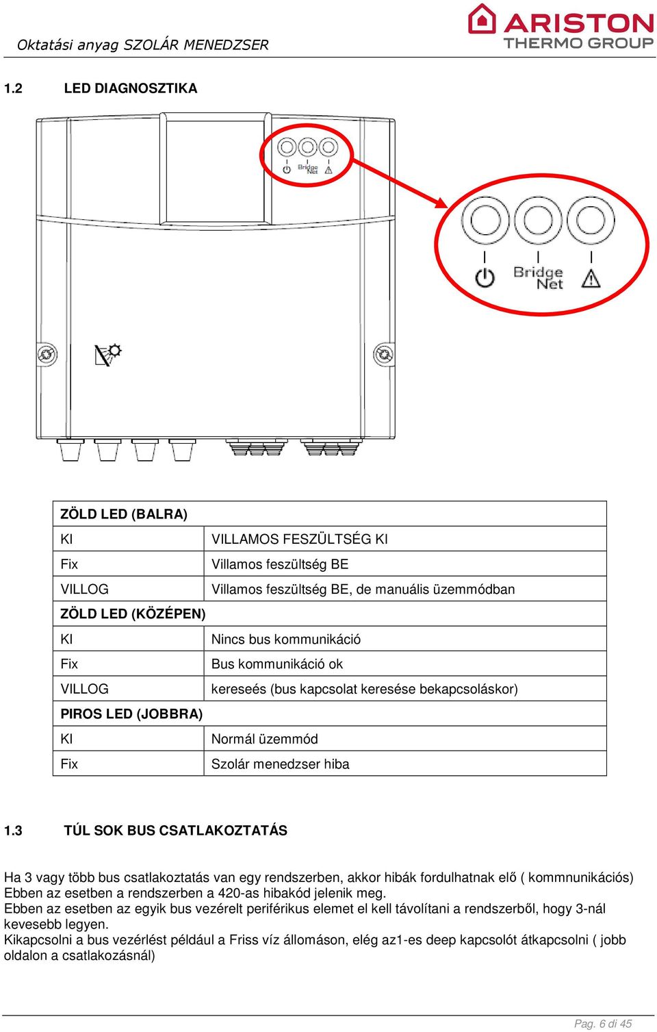 3 TÚL SOK BUS CSATLAKOZTATÁS Ha 3 vagy több bus csatlakoztatás van egy rendszerben, akkor hibák fordulhatnak elő ( kommnunikációs) Ebben az esetben a rendszerben a 420-as hibakód jelenik meg.