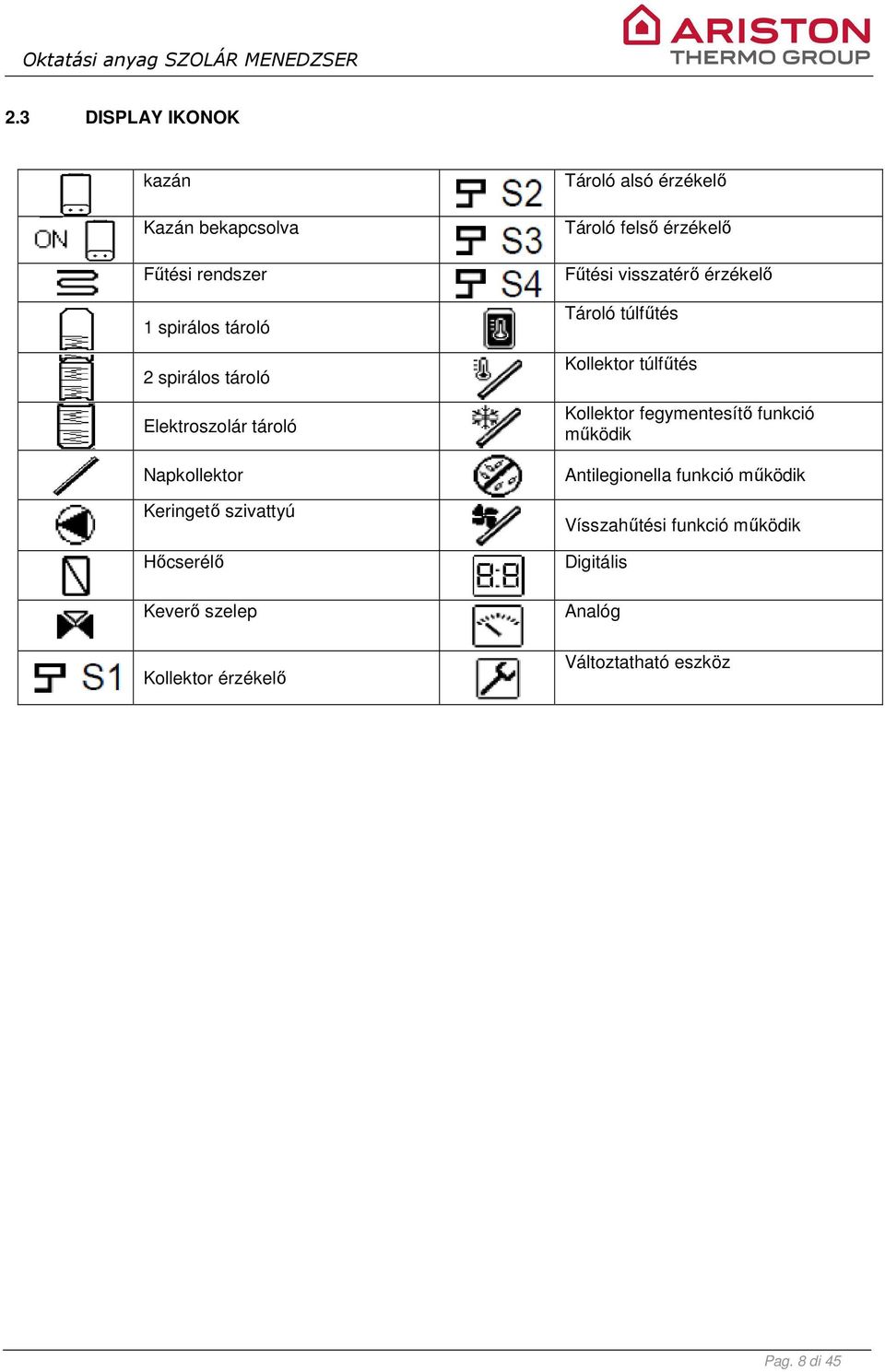 OKTATÁSI ANYAG. CSALÁD: Tartozékok SZOLÁR MENEDZSER - PDF Ingyenes letöltés