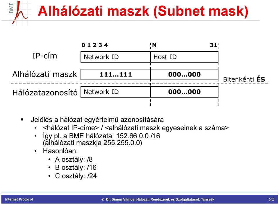 azonosítására <hálózat IP-címe> / <alhálózati maszk egyeseinek a száma> Így pl.