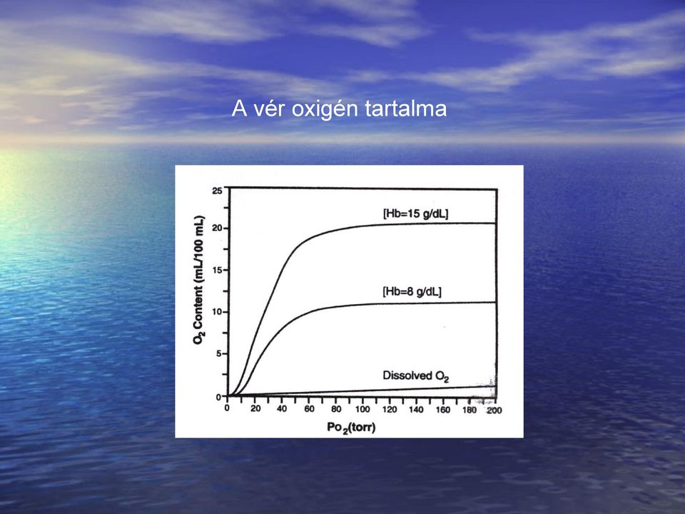 tartalma