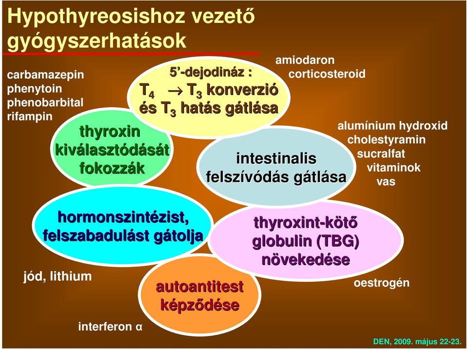 intestinalis felszívódás s gátlg tlása alumínium hydroxid cholestyramin sucralfat vitaminok vas hormonszintézist,