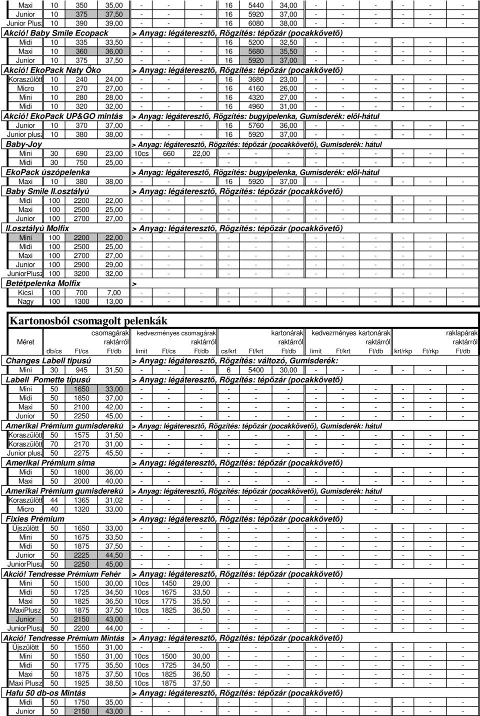 EkoPack Naty Öko Koraszülött 10 240 24,00 - - - 16 3680 23,00 - - - - - - Micro 10 270 27,00 - - - 16 4160 26,00 - - - - - - Mini 10 280 28,00 - - - 16 4320 27,00 - - - - - - Midi 10 320 32,00 - - -