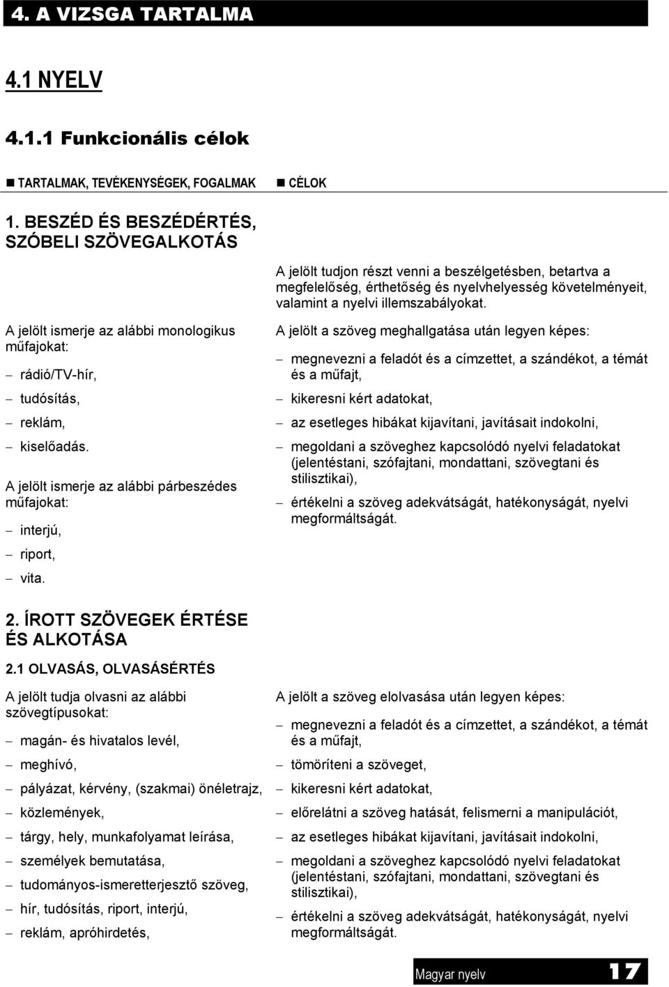 A jelölt ismerje az alábbi monologikus műfajokat: rádió/tv-hír, tudósítás, reklám, kiselőadás. A jelölt ismerje az alábbi párbeszédes műfajokat: interjú, riport, vita.