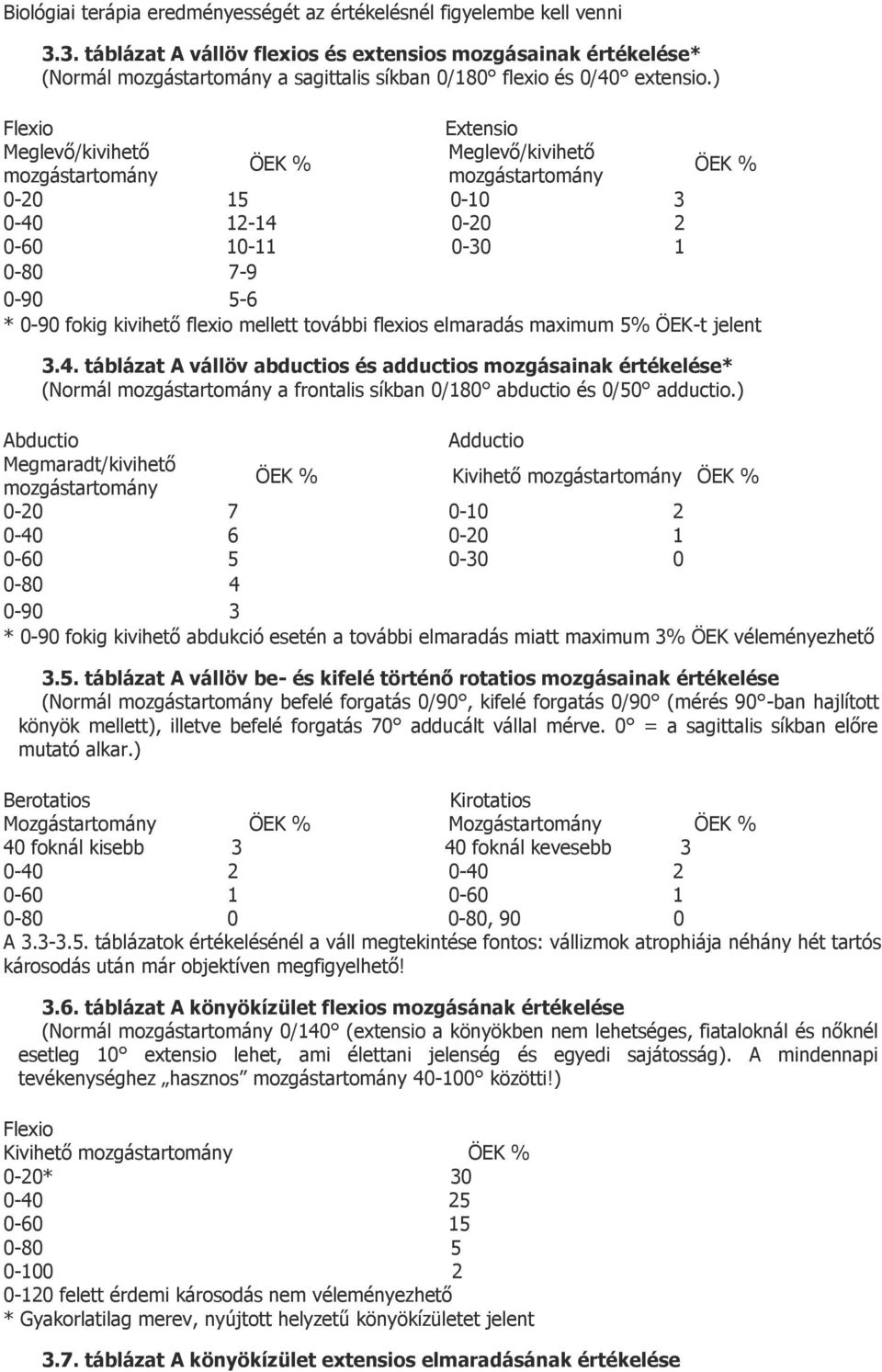 ) Flexio Extensio Meglevő/kivihető Meglevő/kivihető ÖEK % mozgástartomány mozgástartomány ÖEK % 0-20 15 0-10 3 0-40 12-14 0-20 2 0-60 10-11 0-30 1 0-80 7-9 0-90 5-6 * 0-90 fokig kivihető flexio