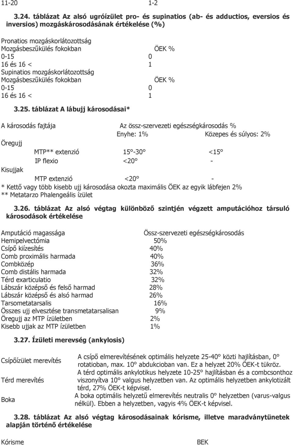 16 < 1 Supinatios mozgáskorlátozottság Mozgásbeszűkülés fokokban ÖEK % 0-15 0 16 és 16 < 1 3.25.