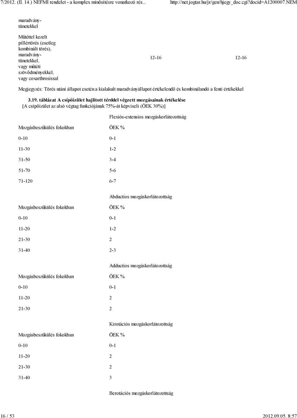 esetén a kialakult maradványállapot értékelendı és kombinálandó a fenti értékekkel 3.19.