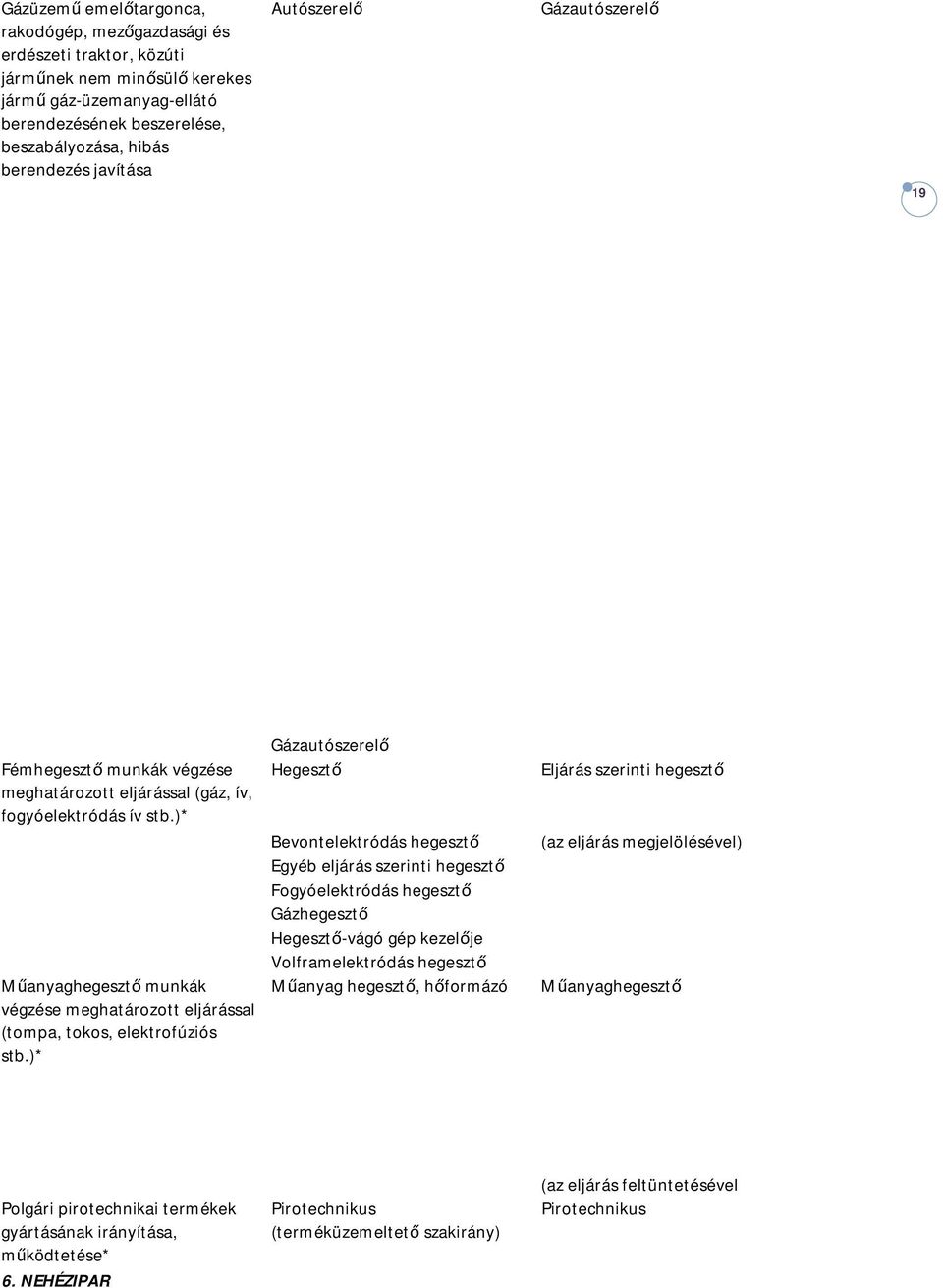 )* Műanyaghegesztő munkák végzése meghatározott eljárással (tompa, tokos, elektrofúziós stb.