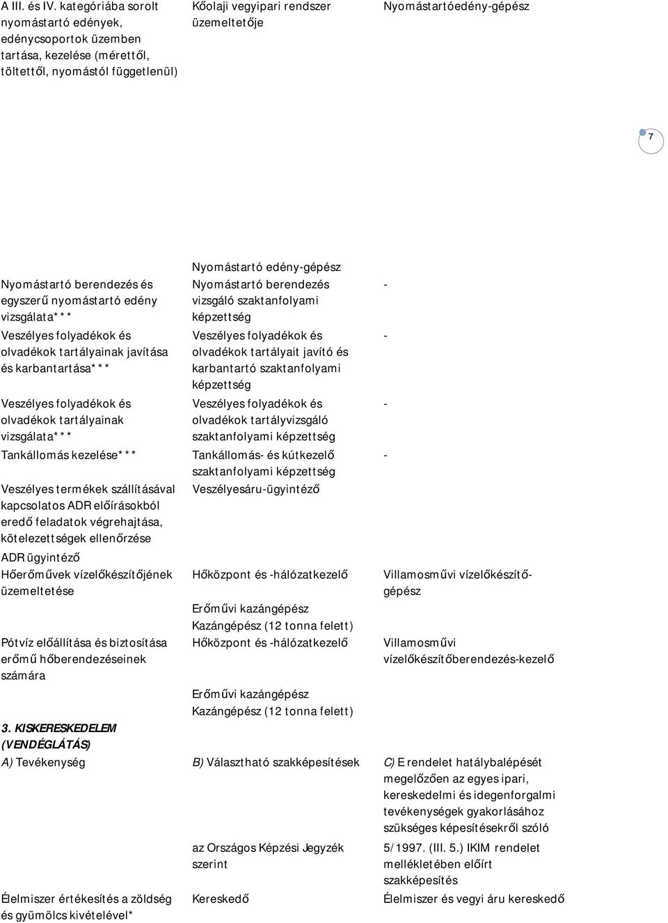 Nyomástartó berendezés és egyszerű nyomástartó edény vizsgálata*** Veszélyes folyadékok és olvadékok tartályainak javítása és karbantartása*** Veszélyes folyadékok és olvadékok tartályainak