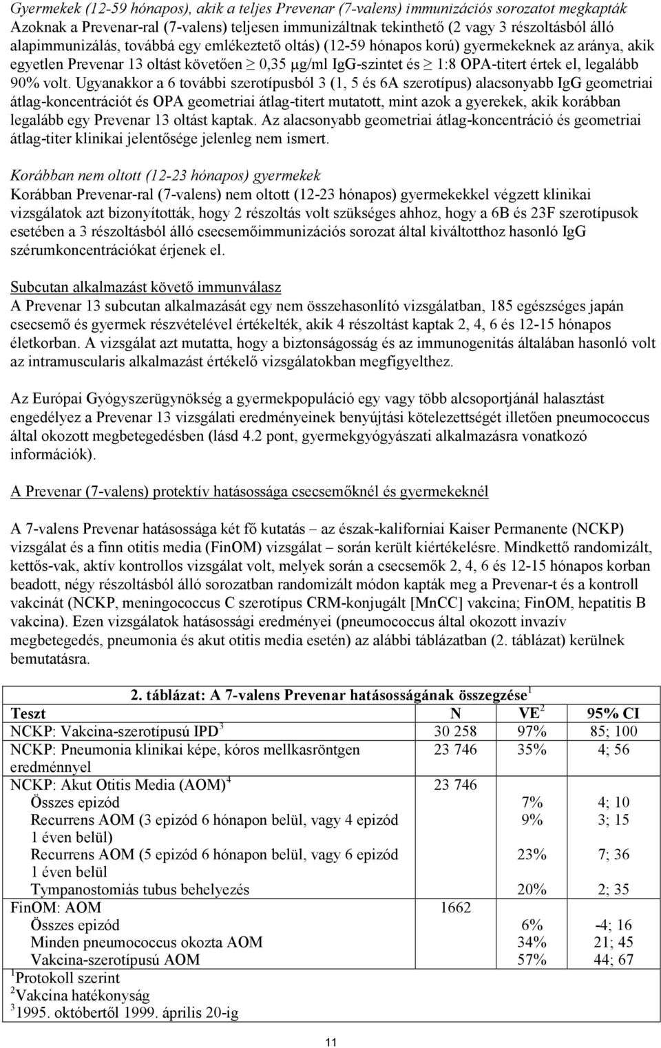 volt. Ugyanakkor a 6 további szerotípusból 3 (1, 5 és 6A szerotípus) alacsonyabb IgG geometriai átlag-koncentrációt és OPA geometriai átlag-titert mutatott, mint azok a gyerekek, akik korábban