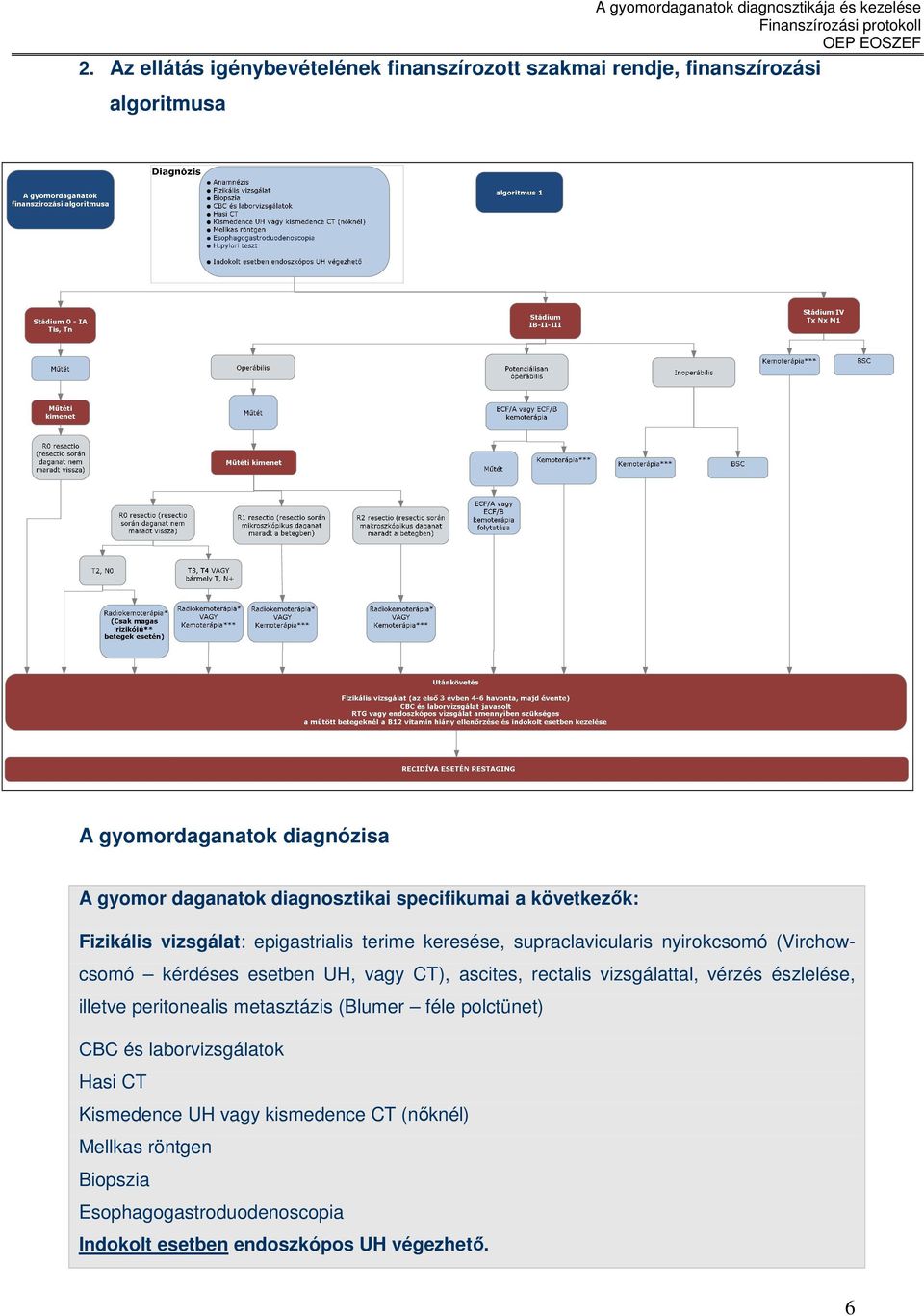 esetben UH, vagy CT), ascites, rectalis vizsgálattal, vérzés észlelése, illetve peritonealis metasztázis (Blumer féle polctünet) CBC és