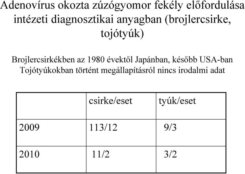 az 1980 évektől Japánban, később USA-ban Tojótyúkokban történt