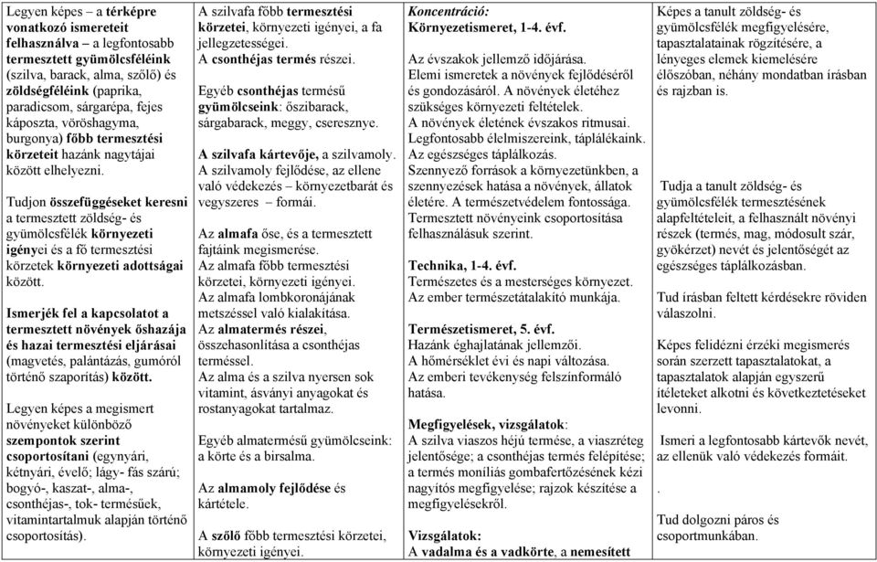 Tudjon összefüggéseket keresni a termesztett zöldség- és gyümölcsfélék környezeti igényei és a fő termesztési körzetek környezeti adottságai között.