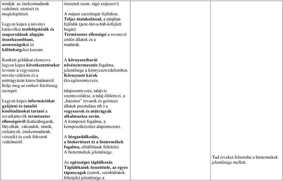 Legyen képes információkat gyűjteni és tanulói kiselőadásokat tartani a rovarkártevők természetes ellenségeiről (katicabogarak, fátyolkák, vakondok, sünök, cickányok, énekesmadarak, vércsék) és ezek