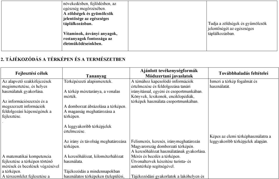 TÁJÉKOZÓDÁS A TÉRKÉPEN ÉS A TERMÉSZETBEN Fejlesztési célok Az alapvető szakkifejezések megismertetése, és helyes használatuk gyakorlása.