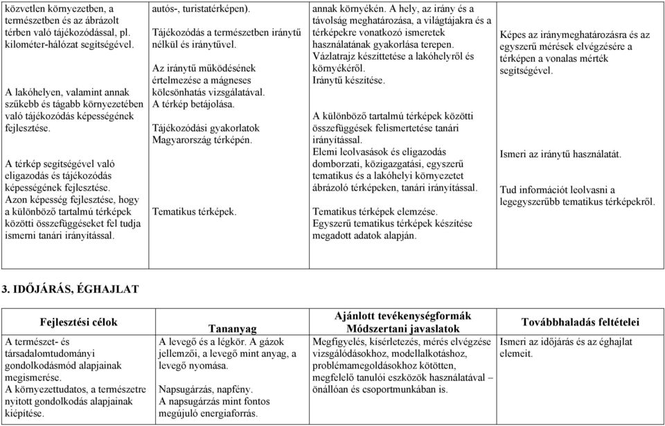 Azon képesség fejlesztése, hogy a különböző tartalmú térképek közötti összefüggéseket fel tudja ismerni tanári irányítással. autós-, turistatérképen).