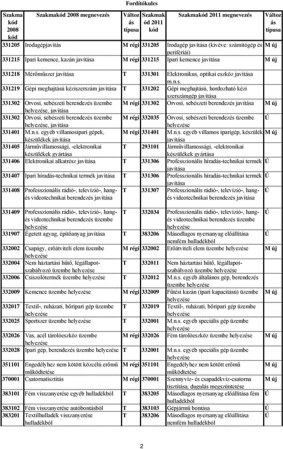 er javíta T 331301 Elektronikus,