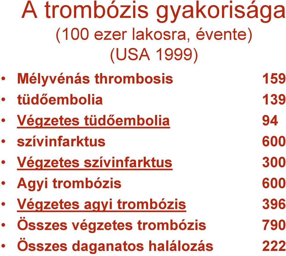 szívinfarktus 600 Végzetes szívinfarktus 300 Agyi trombózis 600