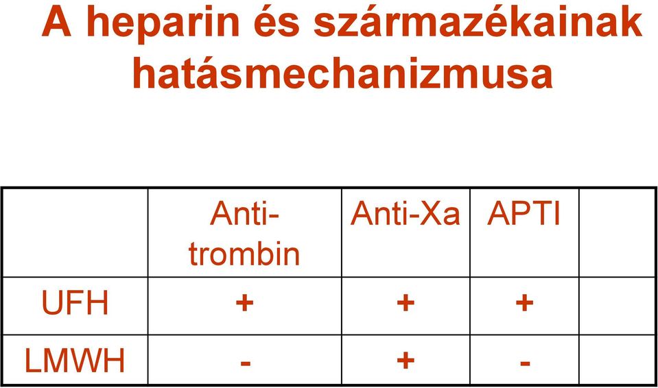 hatásmechanizmusa