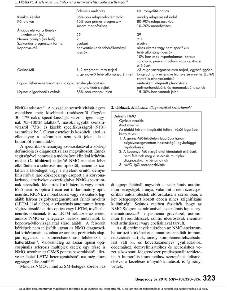 progresszív 80 90% relapszusokban sosem monofázisos 10 20% monofázisos Átlagos életkor a tünetek kezdetekor (év) 29 39 Nemek aránya (nô:férfi) 2:1 9:1 Szekunder progresszív forma gyakori elvétve