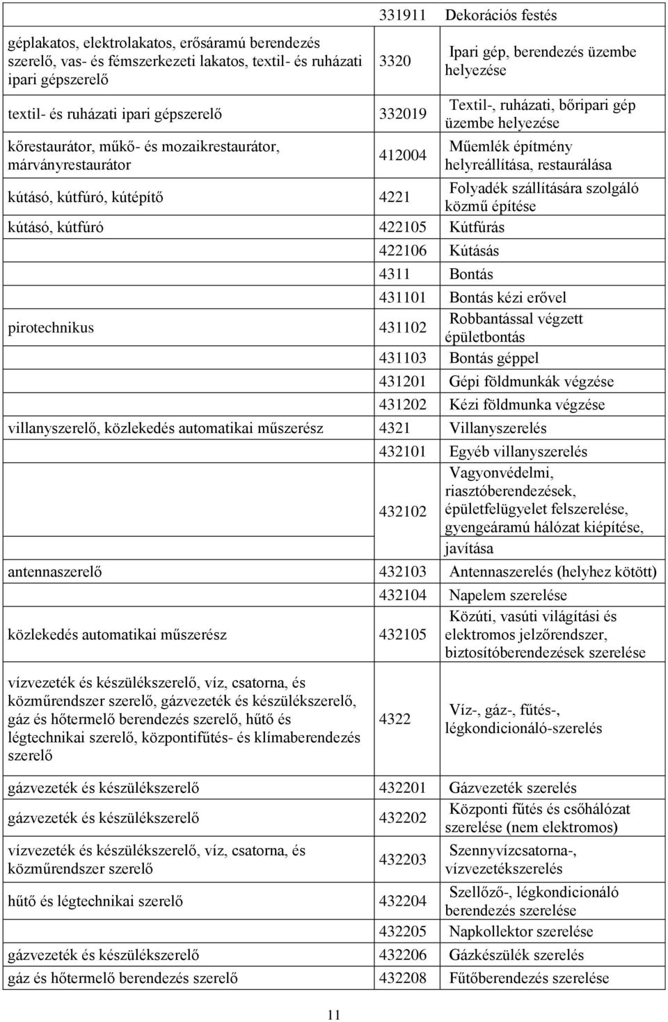 A Magyar Kereskedelmi és Iparkamara Elnökségének ajánlása a kézműipari  tevékenység meghatározására, a kézműipari szakmák és tevékenységek  jegyzékére - PDF Ingyenes letöltés