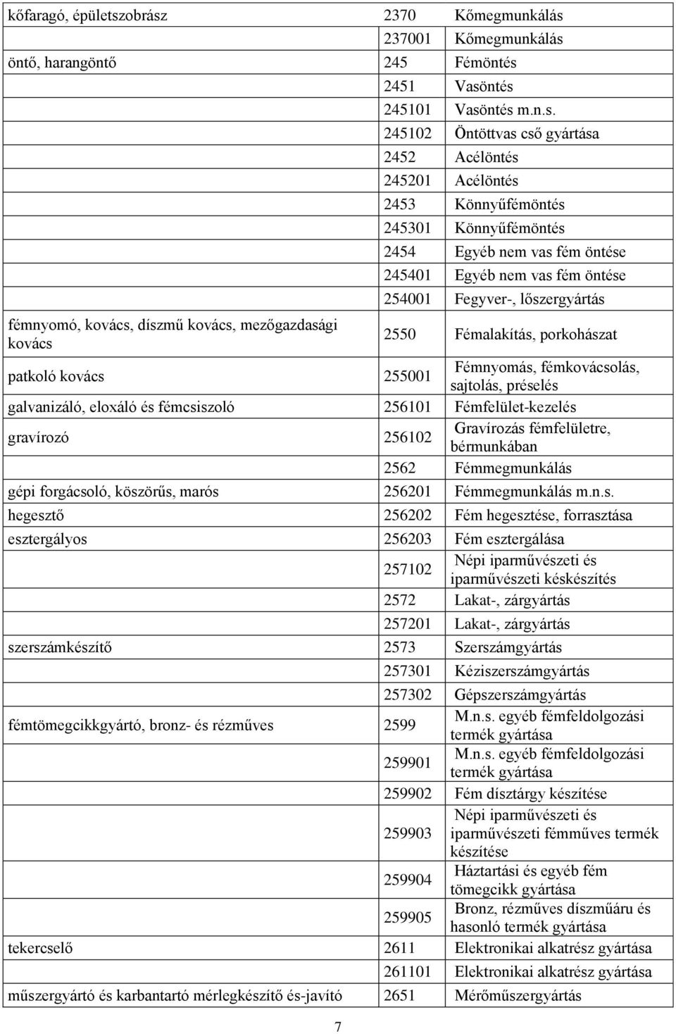 A Magyar Kereskedelmi és Iparkamara Elnökségének ajánlása a kézműipari  tevékenység meghatározására, a kézműipari szakmák és tevékenységek  jegyzékére - PDF Ingyenes letöltés