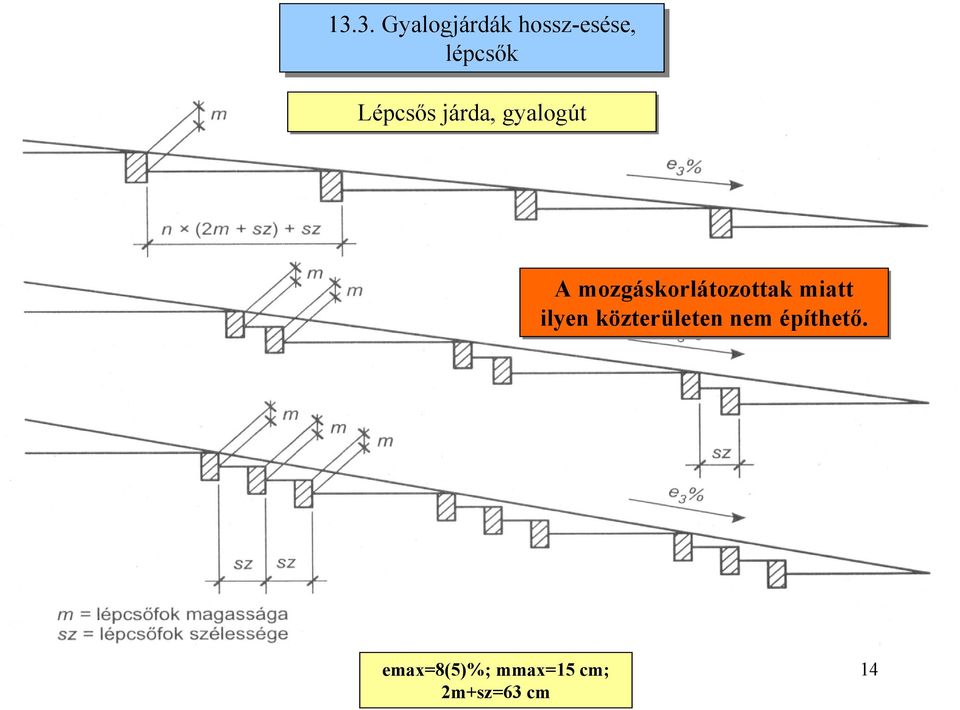 mozgáskorlátozottak miatt ilyen