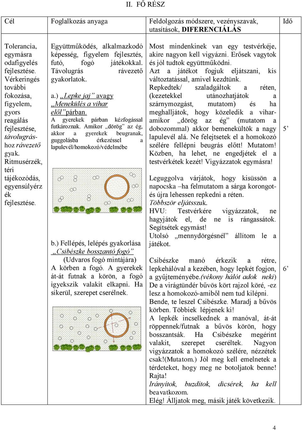 A gyerekek párban kézfogással futkároznak. Amikor dörög az ég, akkor a gyerekek beugranak, guggolásba érkezéssel a lapulevél/homokozó/védelmébe b.