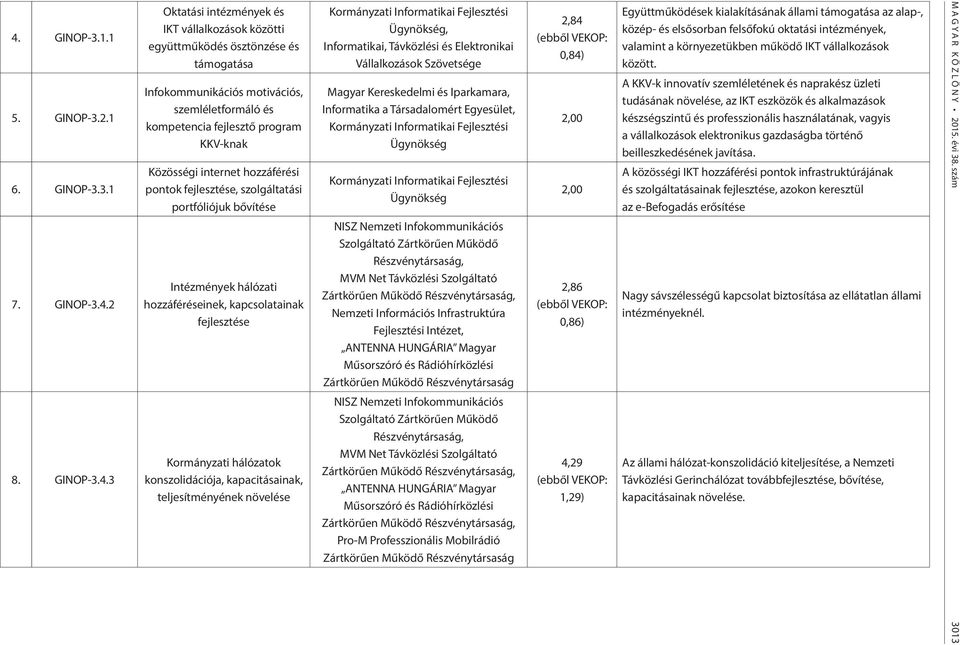 Kormányzati hálózatok konszolidációja, kapacitásainak, teljesítményének növelése Kormányzati Informatikai Fejlesztési Ügynökség, Informatikai, Távközlési és Elektronikai Vállalkozások Szövetsége