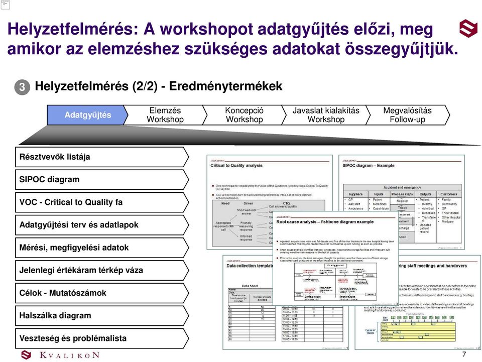 3 Helyzetfelmérés (2/2) - Eredménytermékek Adatgyűjtés Elemzés Workshop Koncepció Workshop Javaslat kialakítás Workshop