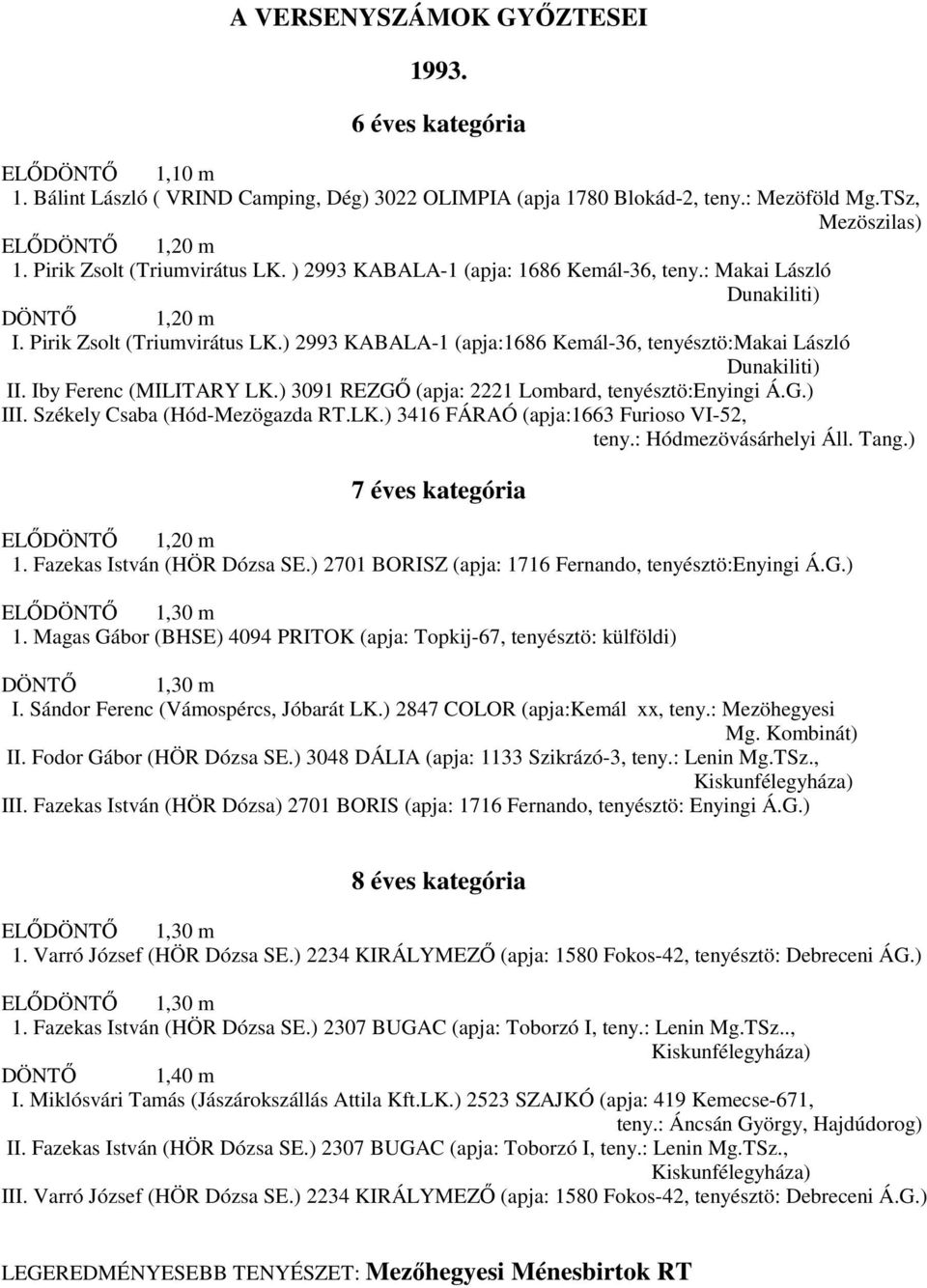 ) 2993 KABALA-1 (apja:18 Kemál-3, tenyésztö:makai László Dunakiliti) II. Iby Ferenc (MILITARY LK.) 3091 REZGŐ (apja: 2221 Lombard, tenyésztö:enyingi Á.G.) III. Székely Csaba (Hód-Mezögazda RT.LK.) 341 FÁRAÓ (apja:13 Furioso VI-2, teny.
