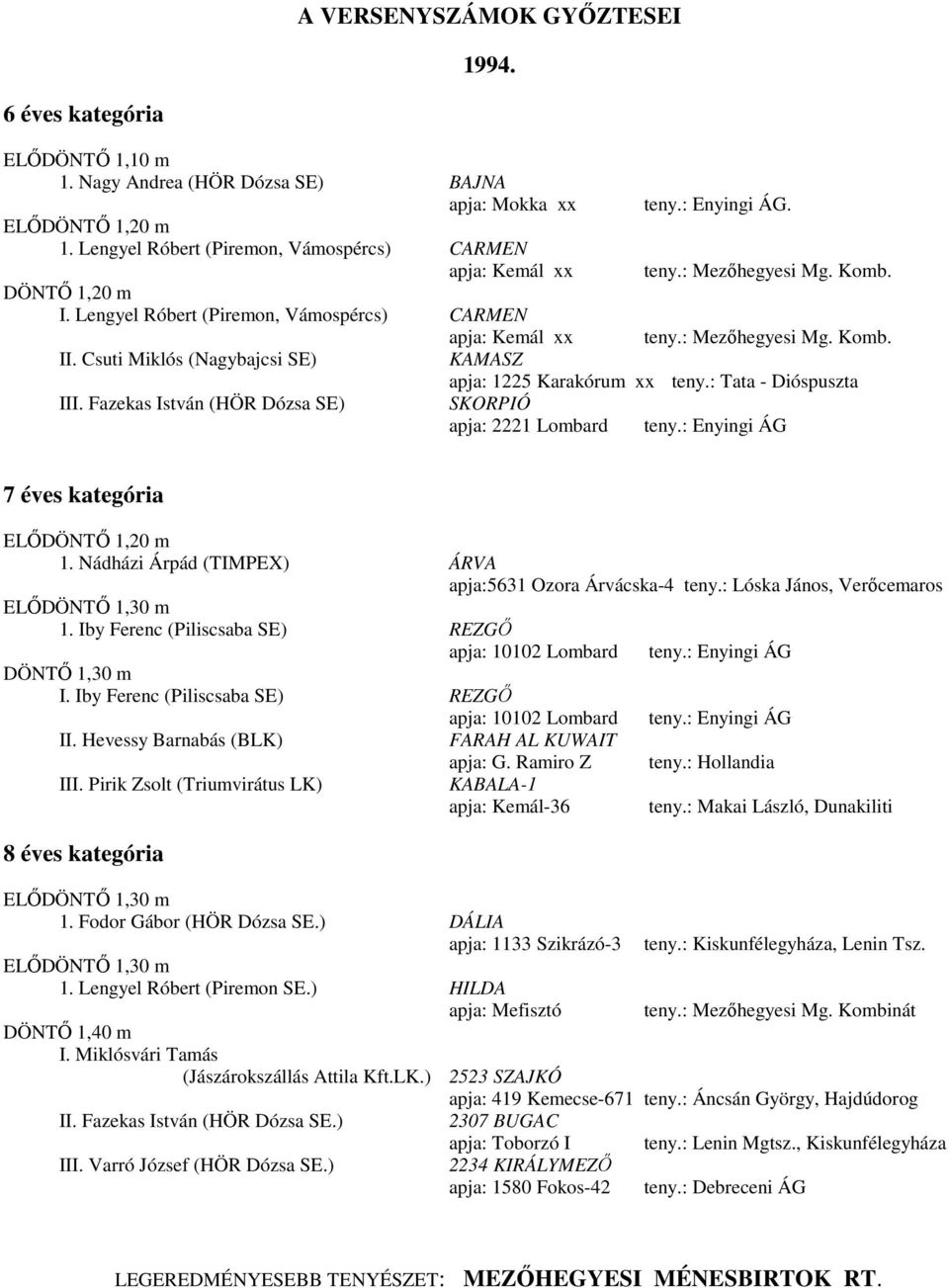 : Tata - Dióspuszta III. Fazekas István (HÖR Dózsa SE) SKORPIÓ apja: 2221 Lombard teny.: Enyingi ÁG éves kategória 1. Nádházi Árpád (TIMPEX) ÁRVA apja:31 Ozora Árvácska-4 teny.