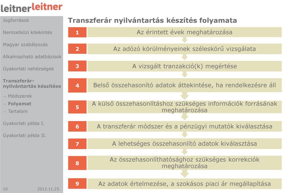 összehasonlításhoz szükséges információk forrásának meghatározása A transzferár módszer és a pénzügyi mutatók kiválasztása A lehetséges