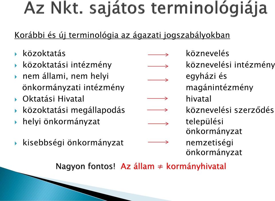 Oktatási Hivatal hivatal közoktatási megállapodás köznevelési szerződés helyi önkormányzat