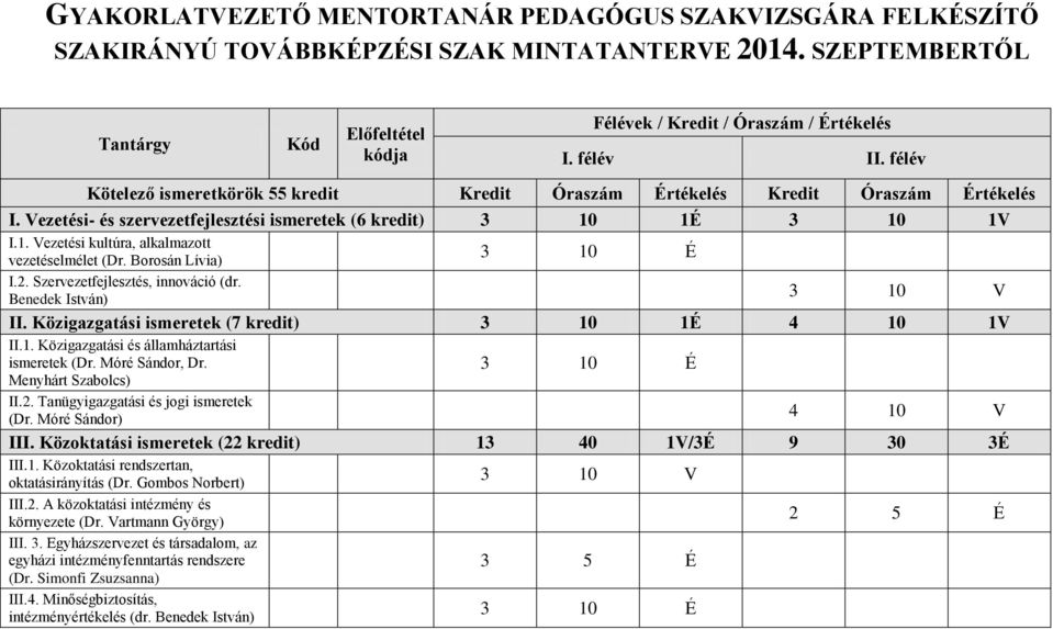 Benedek István) II. Közigazgatási ismeretek (7 kredit) 3 10 1É 4 10 1V II.1. Közigazgatási és államháztartási ismeretek (Dr. Móré Sándor, Dr. Menyhárt Szabolcs) II.2.