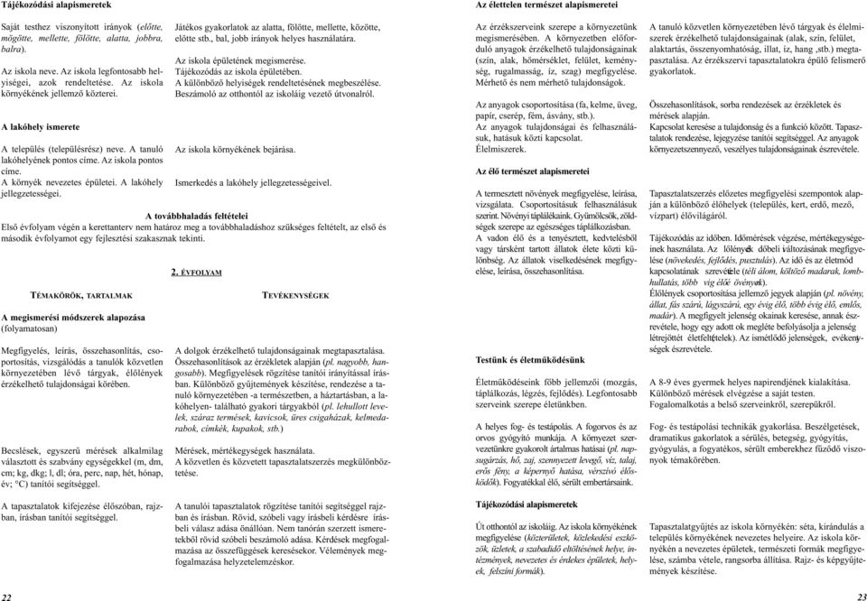 A lakóhely jellegzetességei. Játékos gyakorlatok az alatta, fölötte, mellette, közötte, elõtte stb., bal, jobb irányok helyes használatára. Az iskola épületének megismerése.
