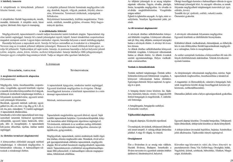 Természeti értékeinek, szépségének felfedezése. Helytörténeti bemutatóhely, kiállítás megtekintése. Történetek, emlékek, mondák gyûjtése, olvasása. Helyi hagyományok ápolása.