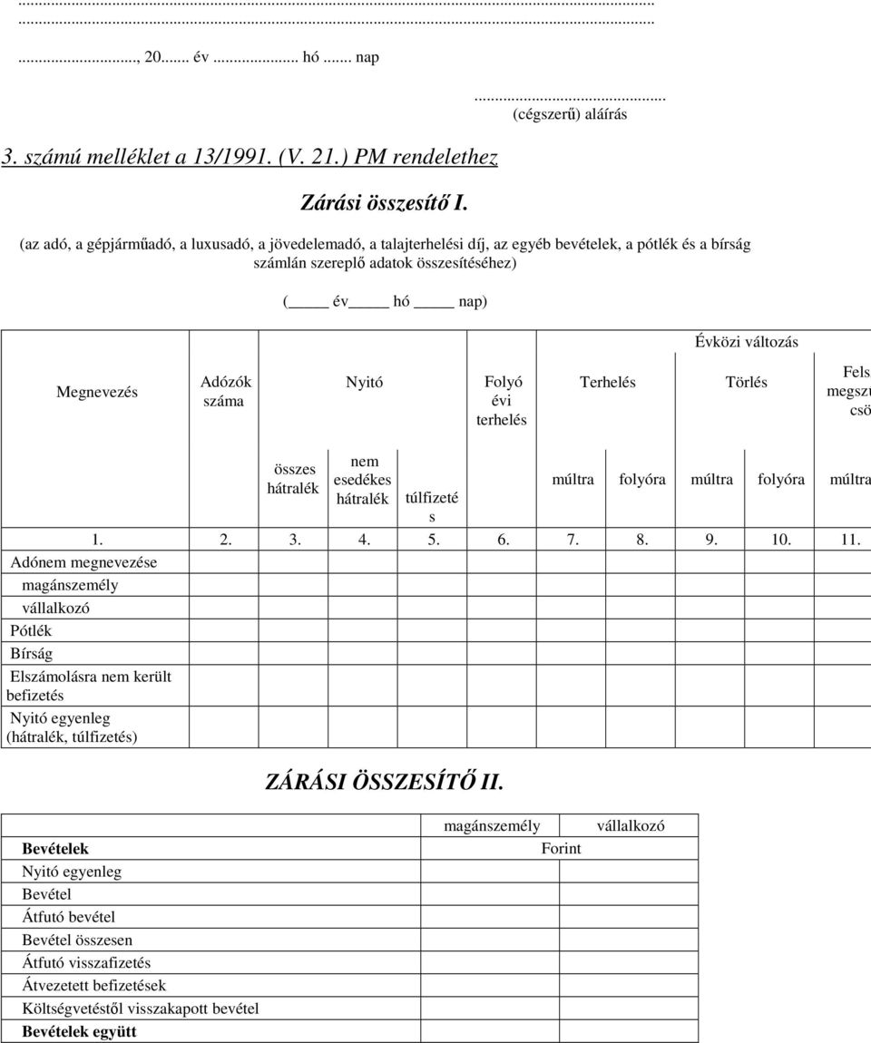 változás Megnevezés Adózók száma Nyitó Folyó évi terhelés Terhelés Törlés Felsz megszű csö összes hátralék nem esedékes hátralék túlfizeté s múltra folyóra múltra folyóra múltra 1. 2. 3. 4. 5. 6. 7.