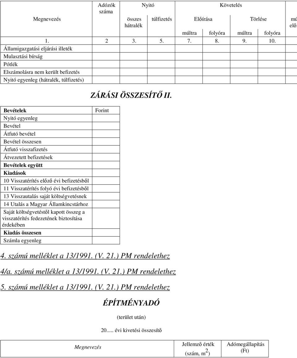 Bevételek Nyitó egyenleg Bevétel Átfutó bevétel Bevétel összesen Átfutó visszafizetés Átvezetett befizetések Bevételek együtt Kiadások 10 Visszatérítés előző évi befizetésből 11 Visszatérítés folyó