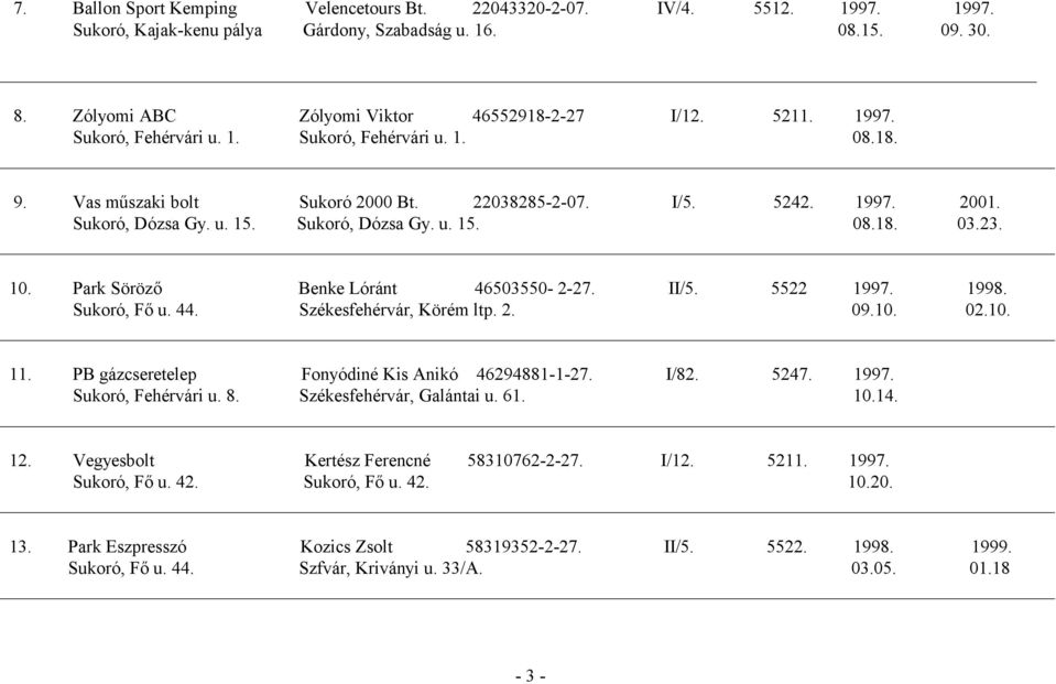 Park Söröző Benke Lóránt 46503550-2-27. II/5. 5522 1997. 1998. Sukoró, Fő u. 44. Székesfehérvár, Körém ltp. 2. 09.10. 02.10. 11. PB gázcseretelep Fonyódiné Kis Anikó 46294881-1-27. I/82. 5247. 1997. Sukoró, Fehérvári u.