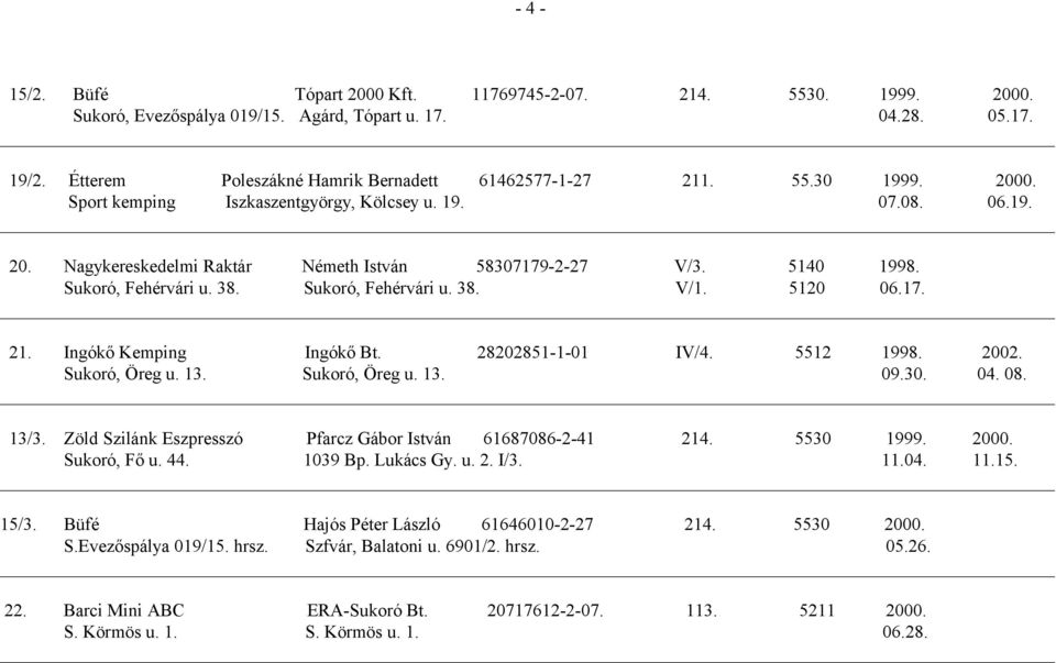 Ingókő Kemping Ingókő Bt. 28202851-1-01 IV/4. 5512 1998. 2002. Sukoró, Öreg u. 13. Sukoró, Öreg u. 13. 09.30. 04. 08. 13/3. Zöld Szilánk Eszpresszó Pfarcz Gábor István 61687086-2-41 214. 5530 1999.