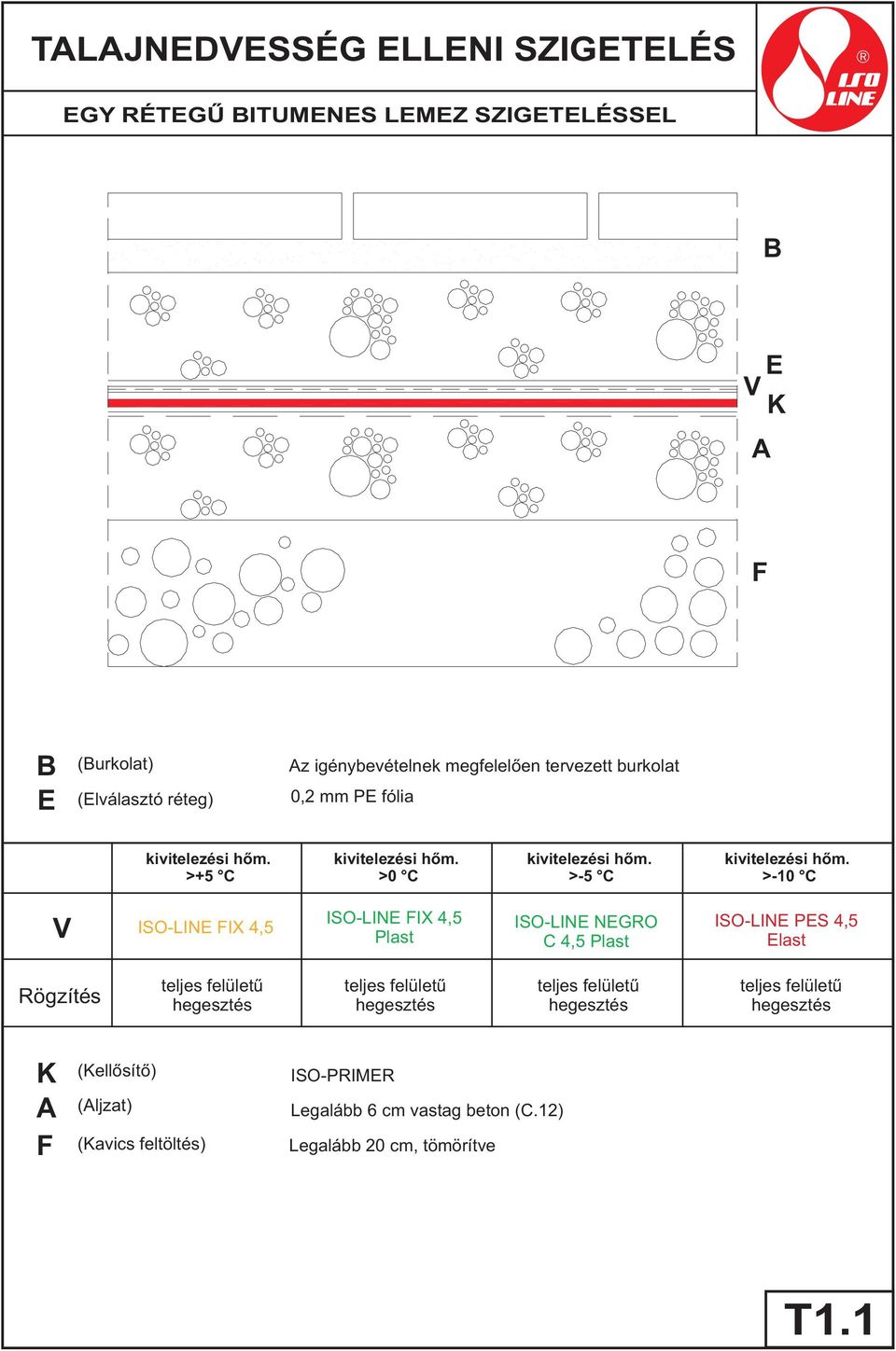 >-10 C V ISO-LINE FIX 4,5 ISO-LINE FIX 4,5 Plast ISO-LINE NEGRO C 4,5 Plast ISO-LINE PES 4,5 Elast Rögzítés teljes felületű hegesztés teljes felületű