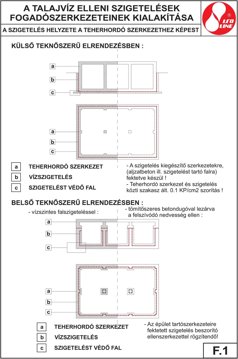 - Teherhordó szerkezet és szigetelés közti szakasz ált. 0.1 KP/cm2 szorítás!