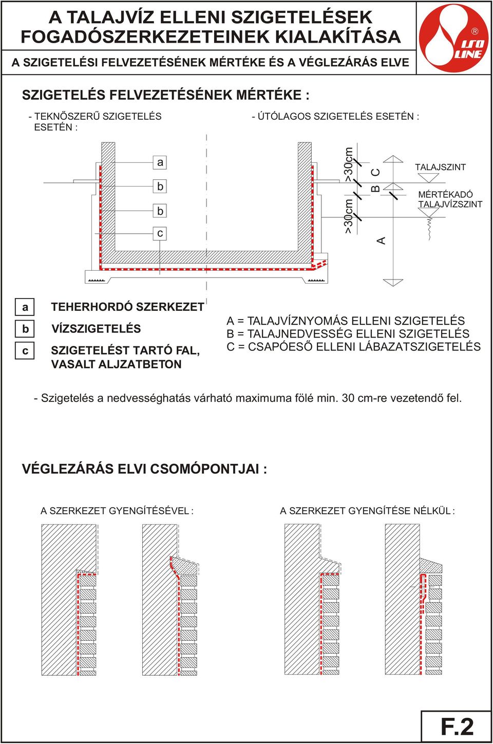 SZIGETELÉST TARTÓ FAL, VASALT ALJZATBETON A = TALAJVÍZNYOMÁS ELLENI SZIGETELÉS B = TALAJNEDVESSÉG ELLENI SZIGETELÉS C = CSAPÓESÕ ELLENI LÁBAZATSZIGETELÉS -