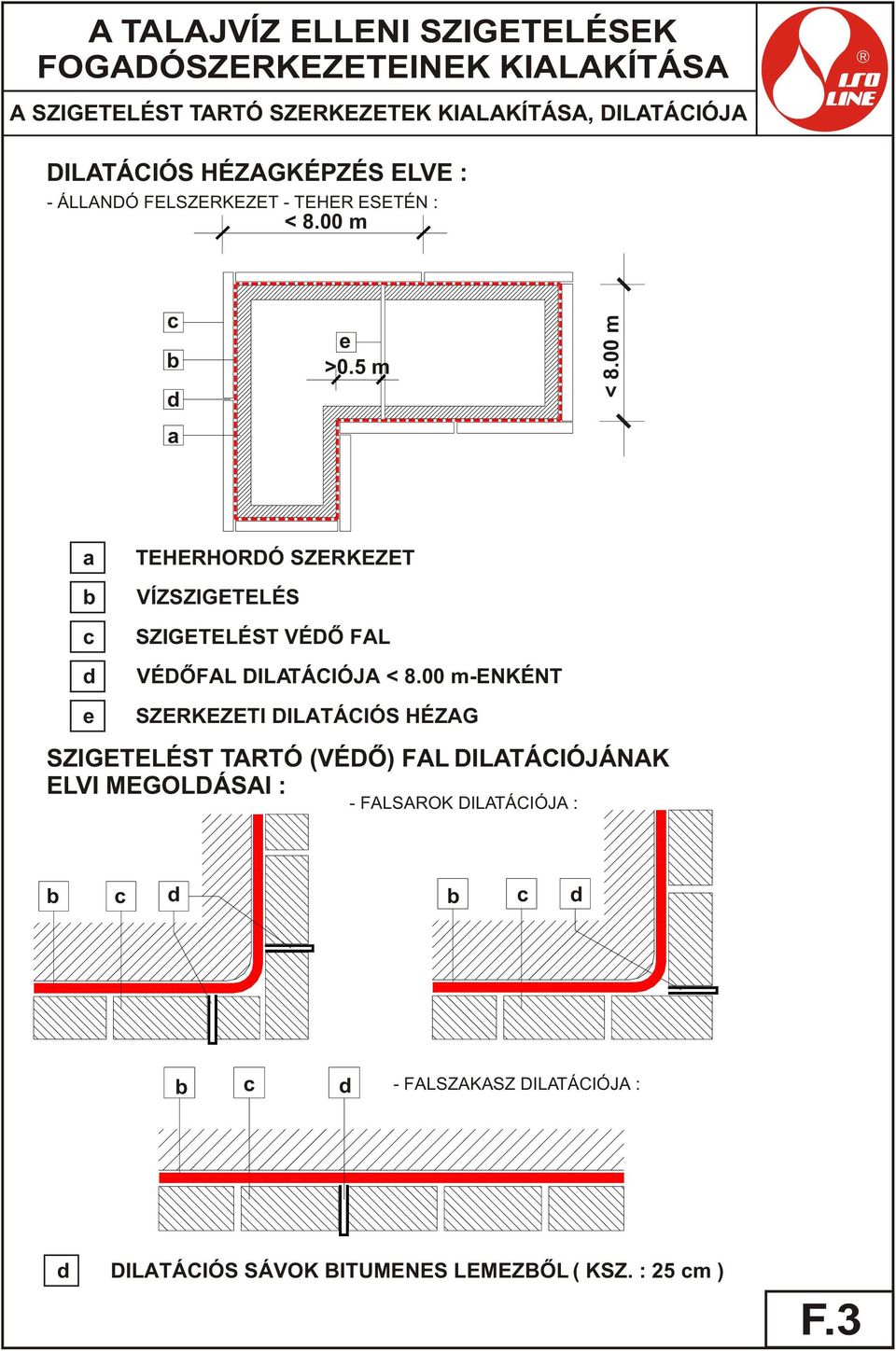 00 m a TEHERHORDÓ SZERKEZET b VÍZSZIGETELÉS c SZIGETELÉST VÉDÕ FAL d VÉDÕFAL DILATÁCIÓJA < 8.