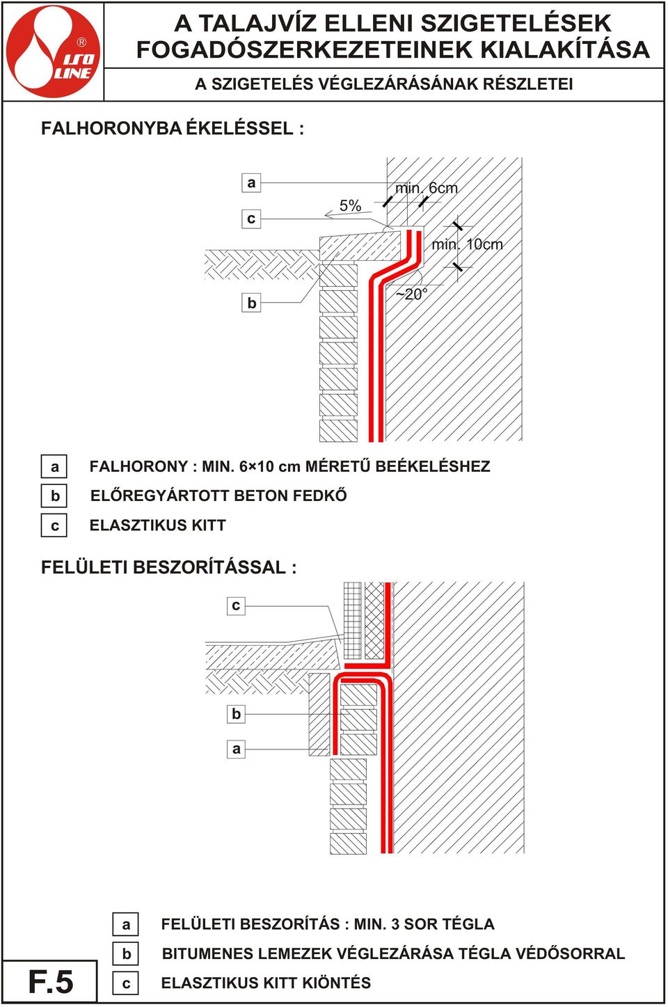 6 10 cm MÉRETÛ BEÉKELÉSHEZ ELÕREGYÁRTOTT BETON FEDKÕ ELASZTIKUS KITT FELÜLETI BESZORÍTÁSSAL : c b a