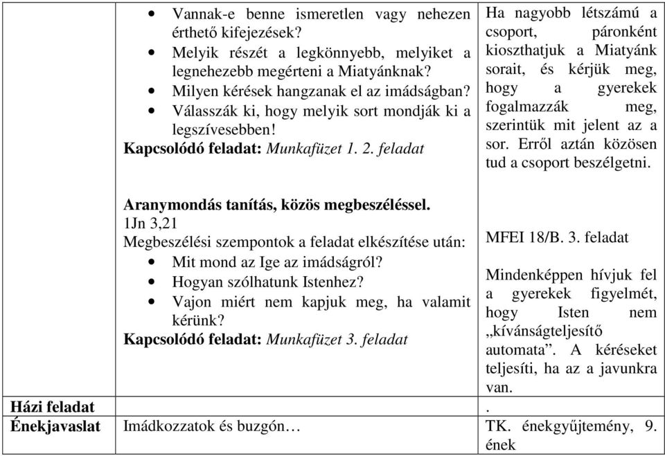 feladat Ha nagyobb létszámú a csoport, páronként kioszthatjuk a Miatyánk sorait, és kérjük meg, hogy a gyerekek fogalmazzák meg, szerintük mit jelent az a sor.