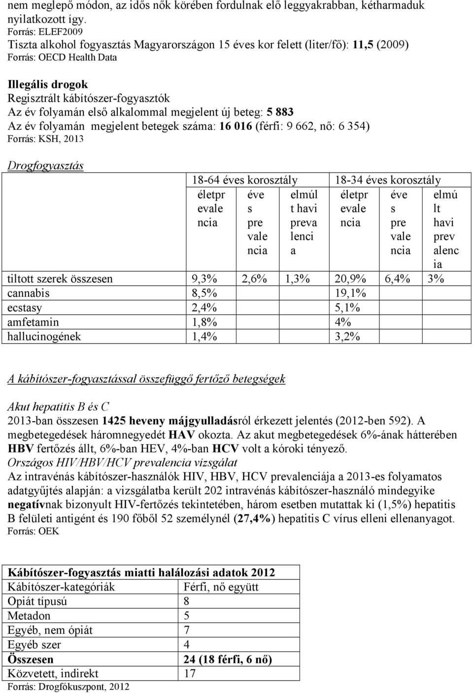 megjelent új beteg: 5 883 Az év folyamán megjelent betegek száma: 16 016 (férfi: 9 662, nő: 6 354) Forrás: KSH, 2013 Drogfogyasztás 18-64 éves korosztály 18-34 éves korosztály életpr életpr evale