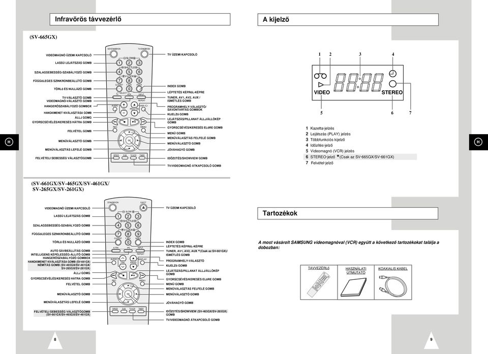 ADV INDEX -/-- SELECT VCR INPUT REPEAT INDEX LÉPTETÉS KÉPRŒL-KÉPRE TUNER, AV1, AV2, AUX / ISMÉTLÉS VIDEO STEREO ANGERÕSZABÁLYOZÓ OX ANGKIMENET KIVÁLASZTÁSA ÁLLJ GOMG GYORSCSÉVÉLÉS/KERESÉS ÁTRA VOL